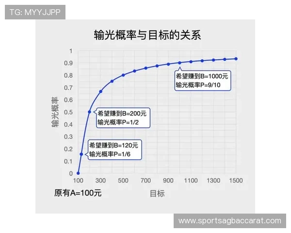 百家樂玩法全攻略：掌握不同投注方式提升赢钱几率