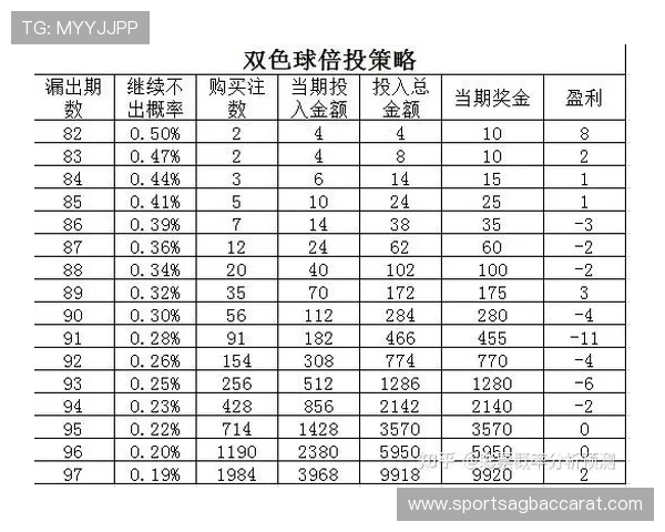 PA视讯倍投玩法详解助你轻松实现高额盈利策略分析